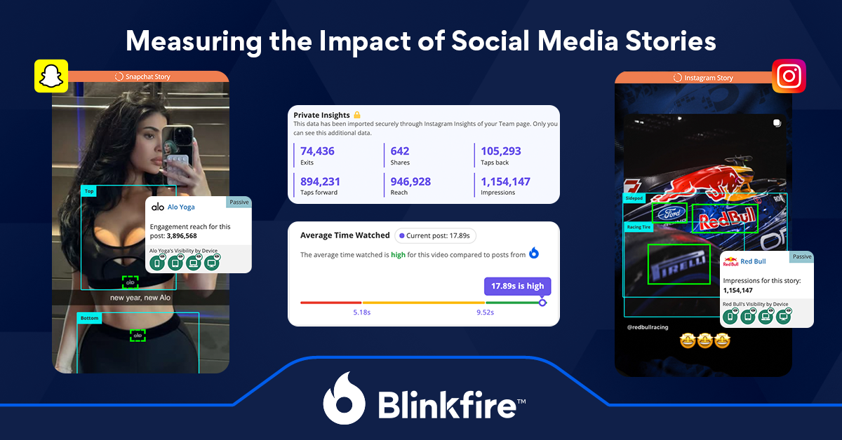Mengukur Dampak Cerita Media Sosial